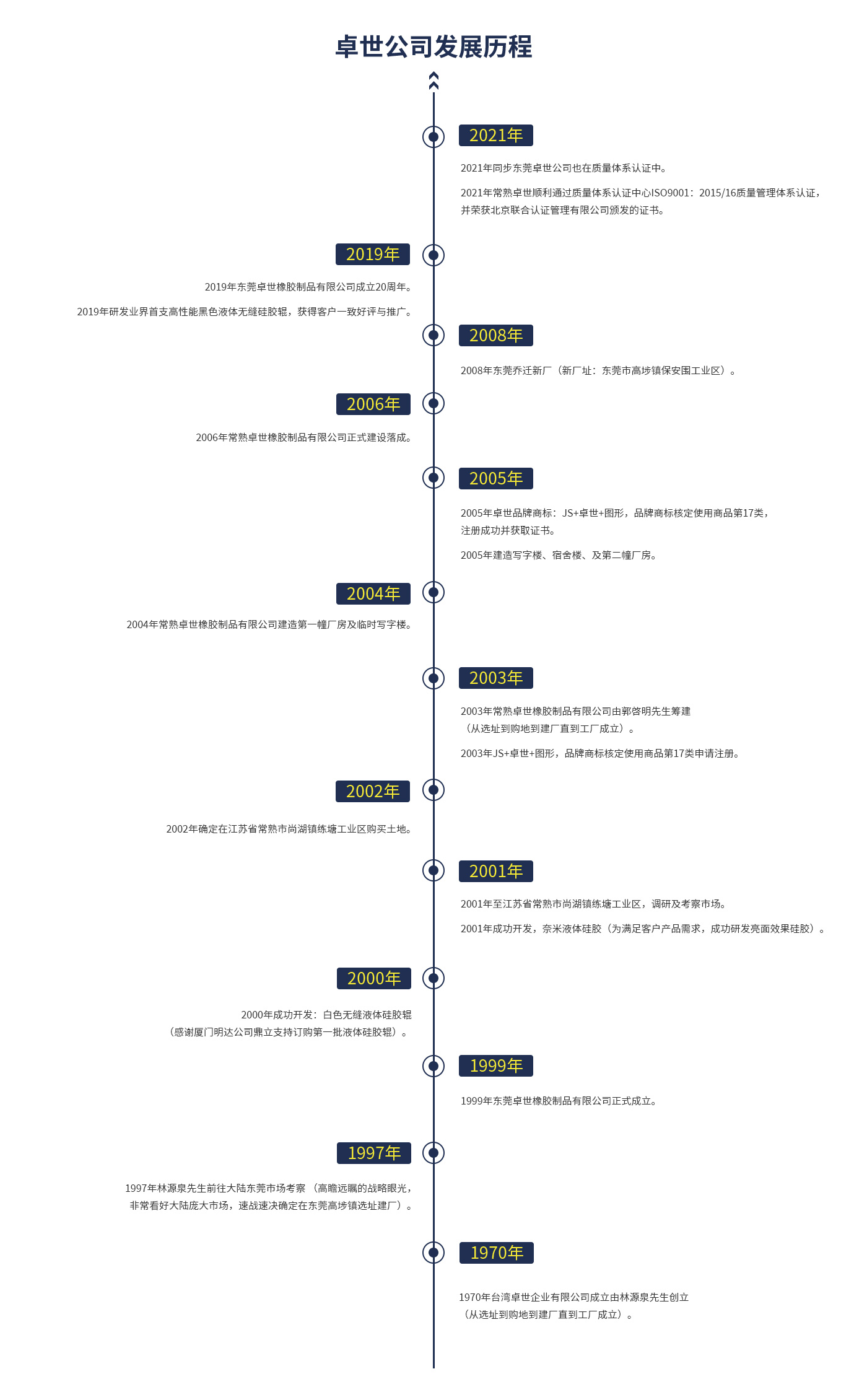 奈米液体硅胶辊